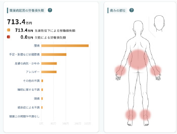 アンケート（現場の声を見える化）のイメージ画像